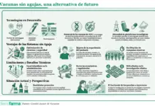 «Vacunas sin agujas: el innovador camino hacia la inmunización»