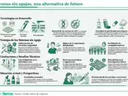 «Vacunas sin agujas: el innovador camino hacia la inmunización»