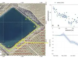 La Región empleará tecnología NASA para prevenir fallos en balsas
