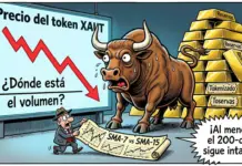 Tether Gold cae 0,28% a la vez que el oro marca máximos históricos
