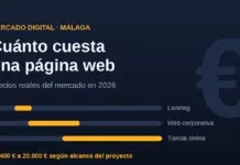 Cuánto cuesta hacer una página web en Málaga en 2026 Gráfico editorial sobre el coste de hacer una página web en Málaga en 2026, con barras que comparan los rangos de precio de una landing, una web corporativa y una tienda online