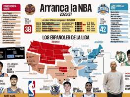 La NBA vuelve al acento español con seis representantes