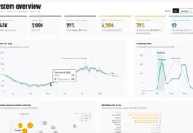 Claude estrena Dashboards y Motion: datos y vídeos con IA