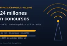 Gráfico editorial sobre los 724 millones de euros en contratos públicos de telecomunicaciones que vencen entre septiembre de 2026 y septiembre de 2027, con una antena y barras por periodos